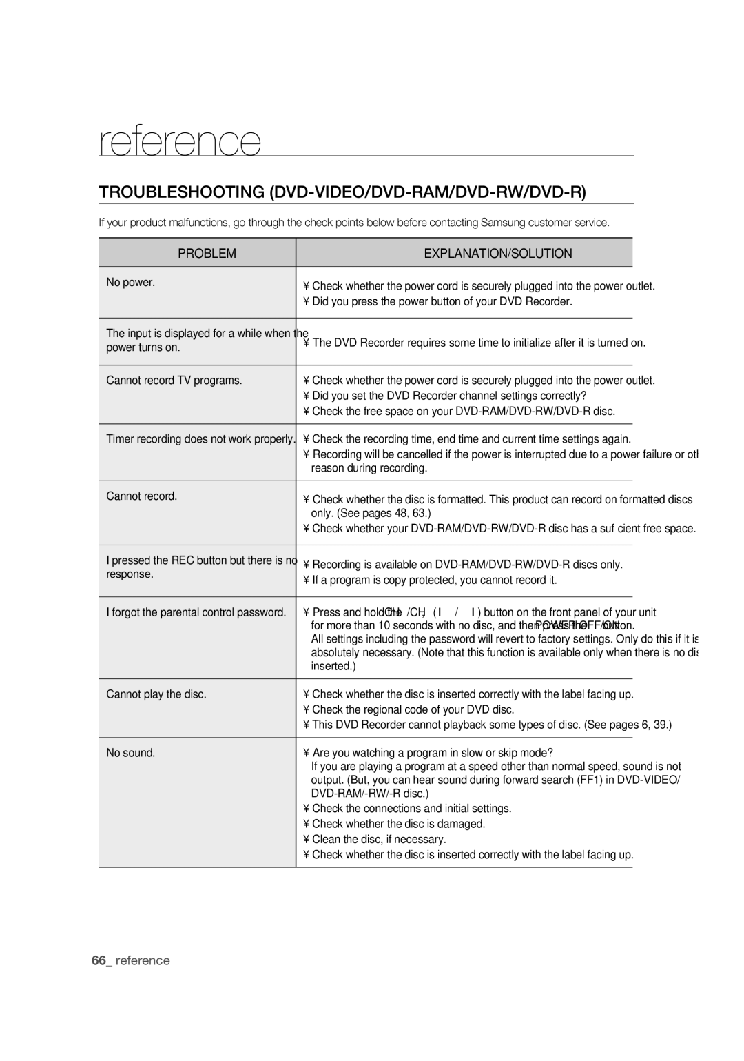 Samsung DVD-R170 user manual Troubleshooting DVD-VIDEO/DVD-RAM/DVD-RW/DVD-R 