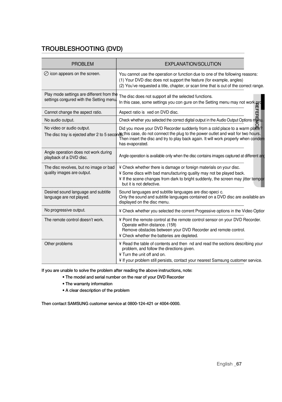 Samsung DVD-R170 user manual Troubleshooting DVD, Reference 