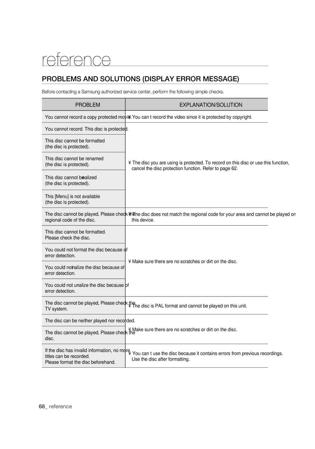 Samsung DVD-R170 user manual Problems and Solutions Display Error Message 