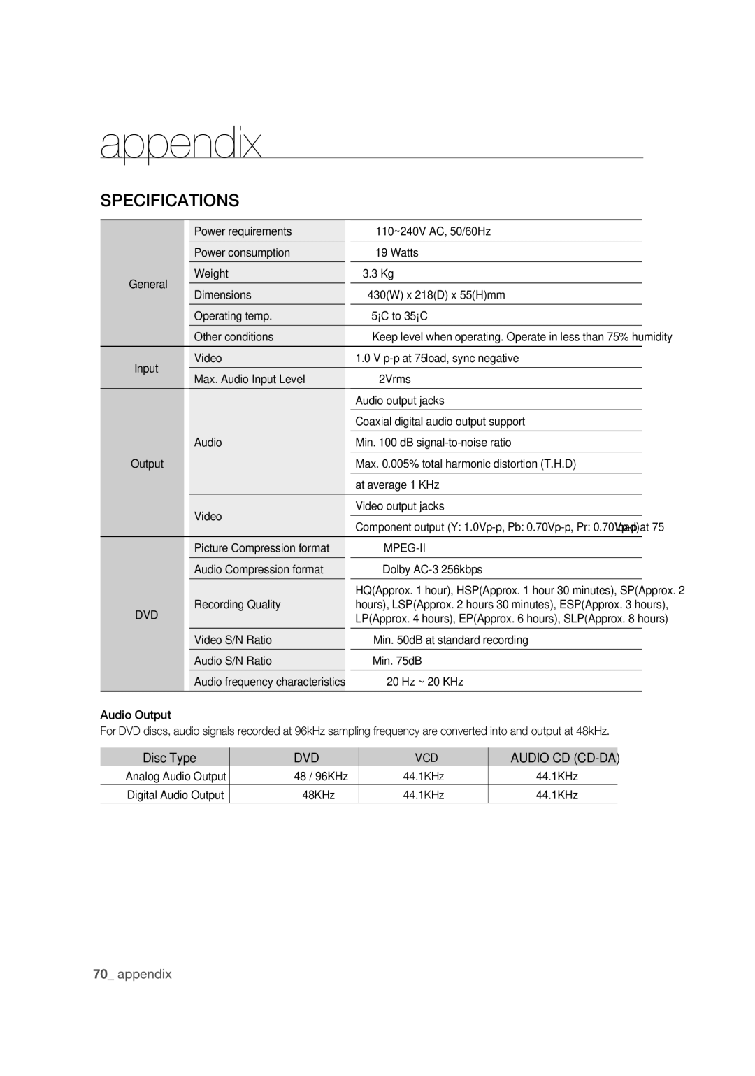 Samsung DVD-R170 user manual Specifications, Disc Type, Mpeg-Ii, VCD Audio CD CD-DA 