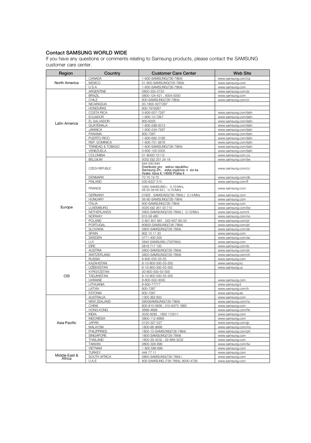 Samsung DVD-R170 user manual Region Country Customer Care Center Web Site 