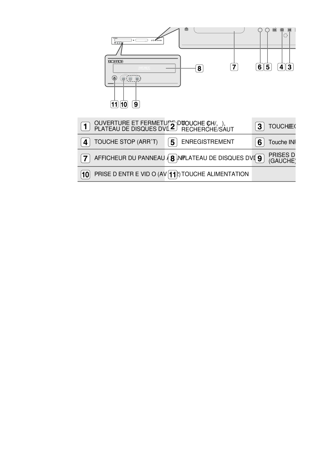 Samsung DVD-R170 user manual Description, Panneau avant, Touche CH, Touche Input Source 