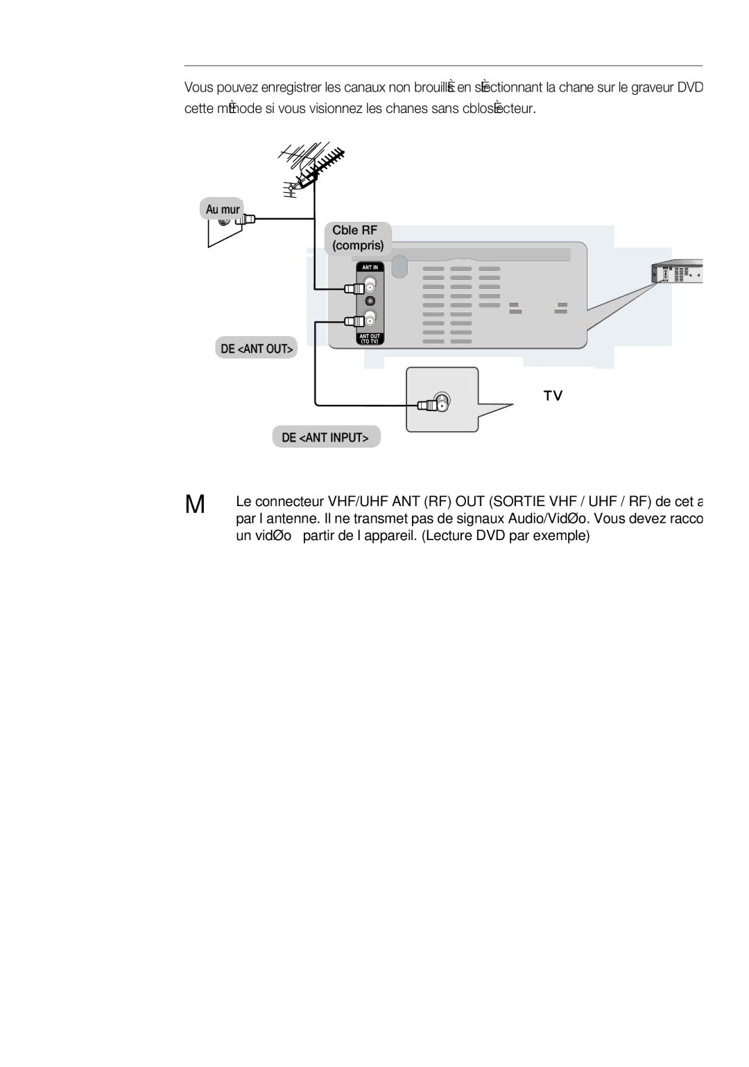 Samsung DVD-R170 user manual Raccordement DU Câble D’ANTENNE, Antenne + Graveur DVD + téléviseur Sans câblosélecteur 