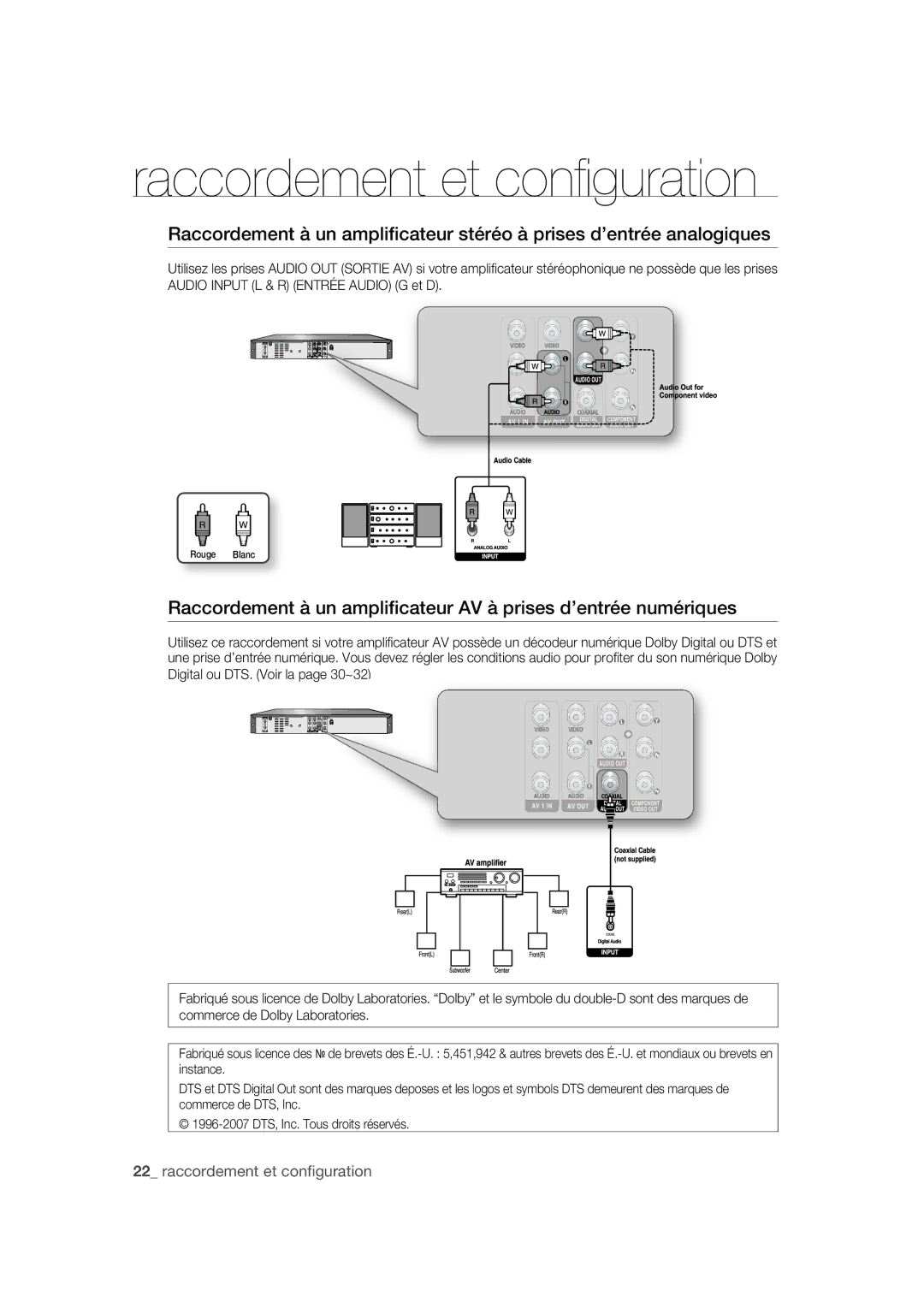 Samsung DVD-R170 user manual Rouge Blanc 