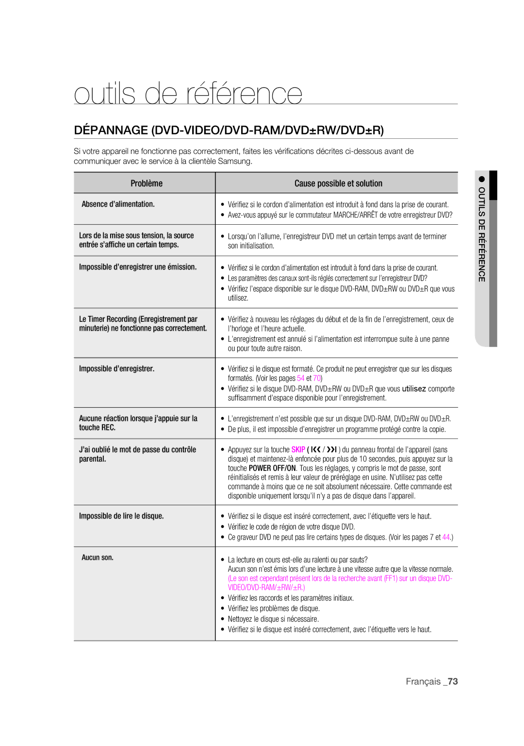 Samsung DVD-R175 Outils de référence, Dépannage DVD-VIDEO/DVD-RAM/DVD±RW/DVD±R, Problème Cause possible et solution 