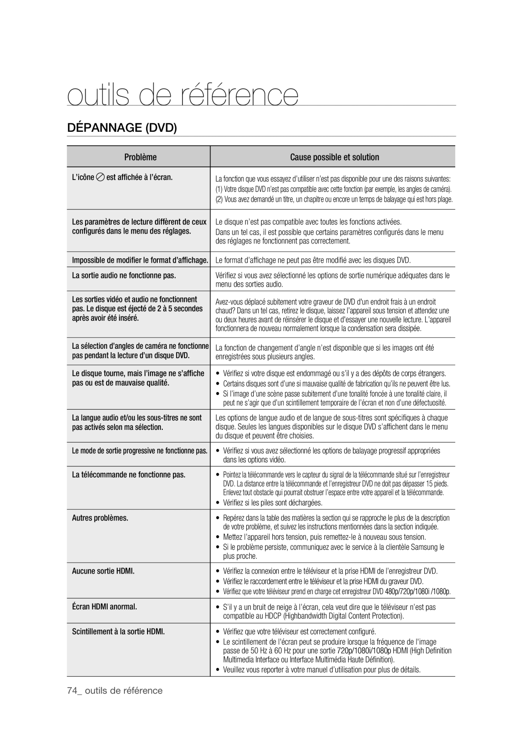 Samsung DVD-R175 user manual Dépannage DVD 