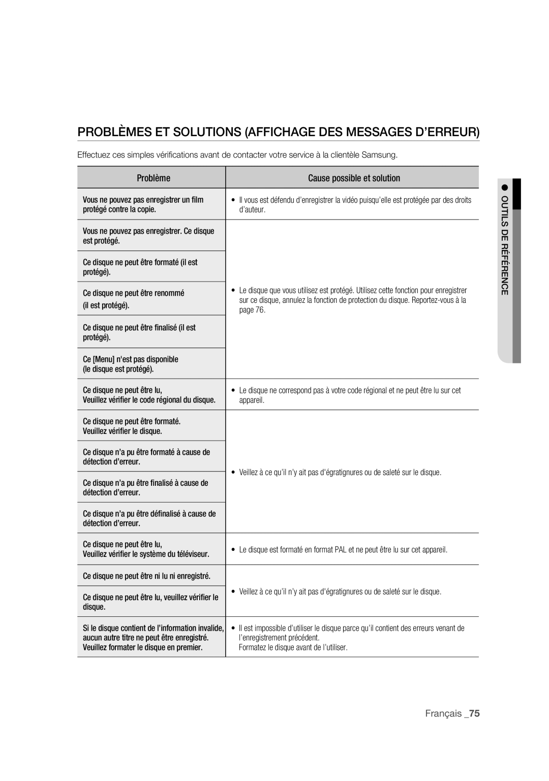 Samsung DVD-R175 user manual Problèmes ET Solutions Affichage DES Messages D’ERREUR 