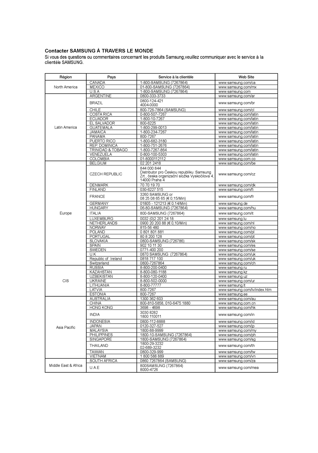 Samsung DVD-R175 user manual Contacter Samsung À Travers LE Monde 