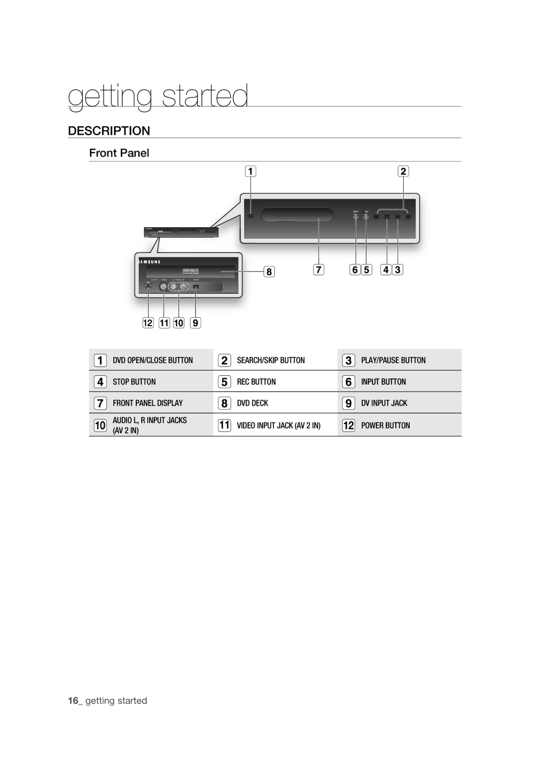 Samsung DVD-R175 user manual Description, Front Panel, SEARCH/SKIP Button, AV 2 