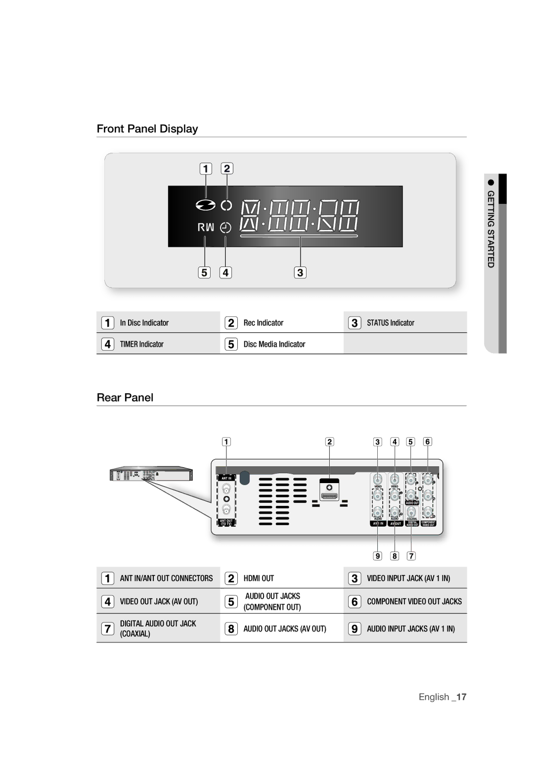 Samsung DVD-R175 user manual Front Panel Display, Rear Panel 