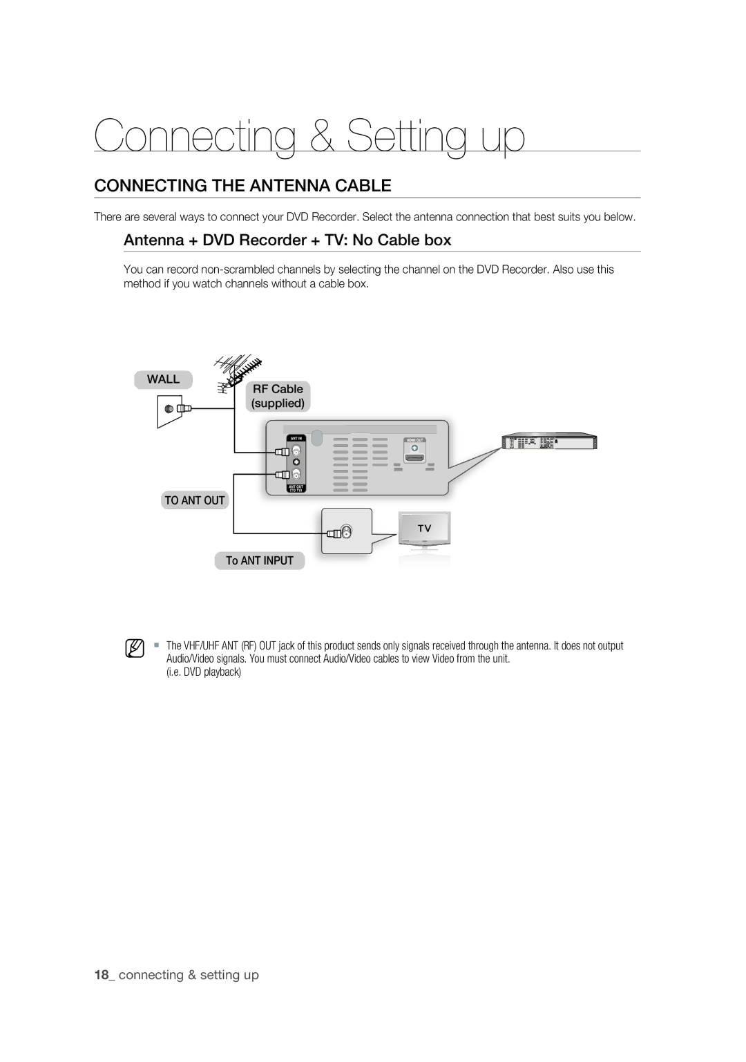 Samsung DVD-R175 Connecting & Setting up, Connecting the Antenna Cable, Antenna + DVD Recorder + TV No Cable box, Wall 