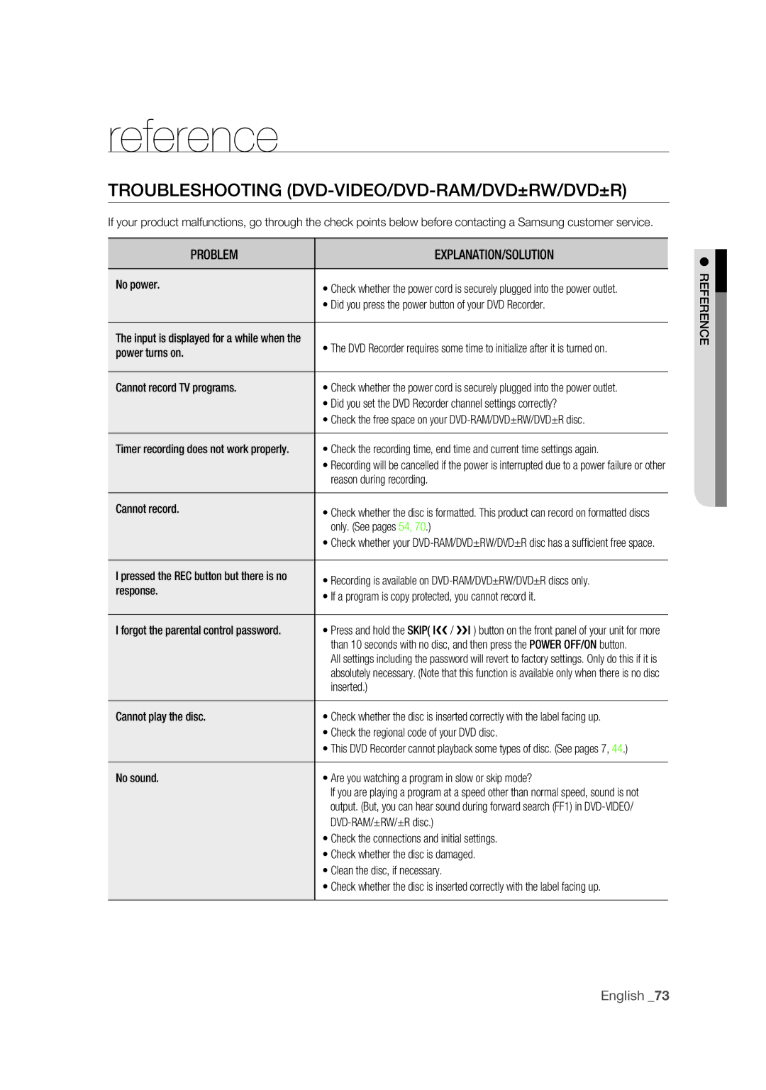 Samsung DVD-R175 user manual Reference, Troubleshooting DVD-VIDEO/DVD-RAM/DVD±RW/DVD±R 