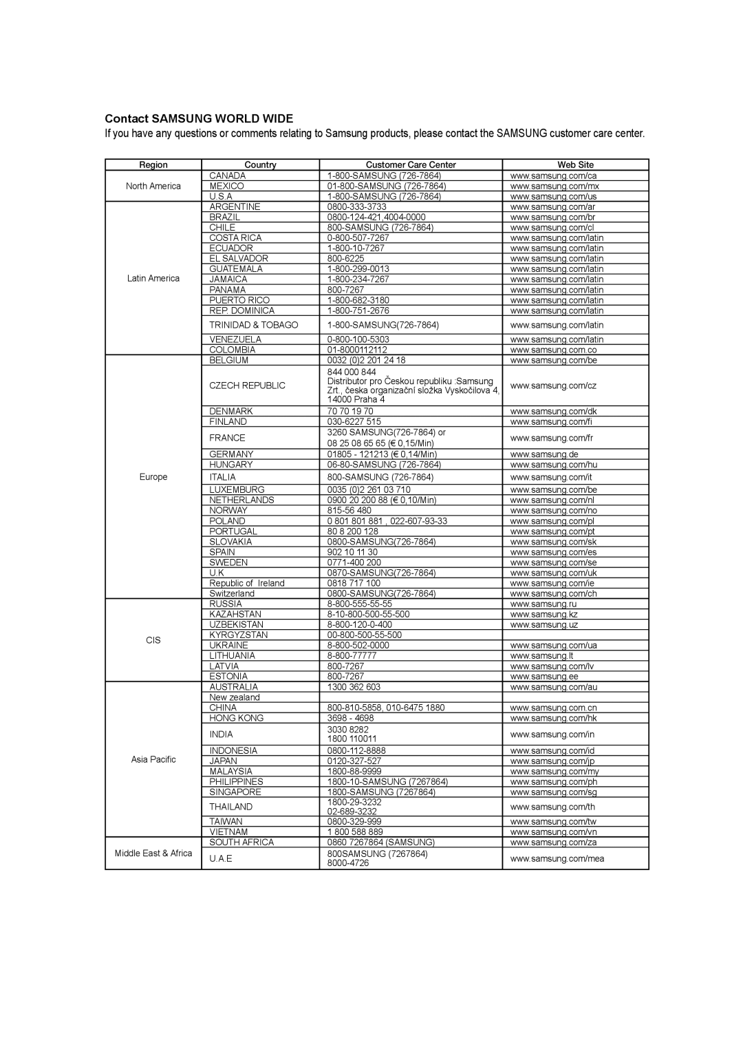 Samsung DVD-R175 user manual Contact Samsung World Wide 