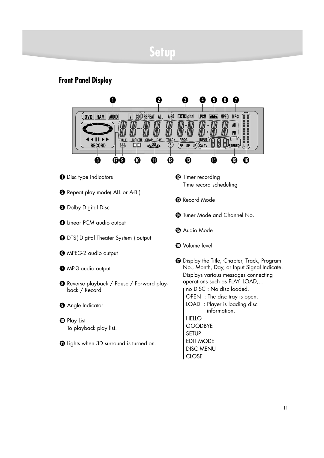 Samsung DVD-R2000 manual Front Panel Display 