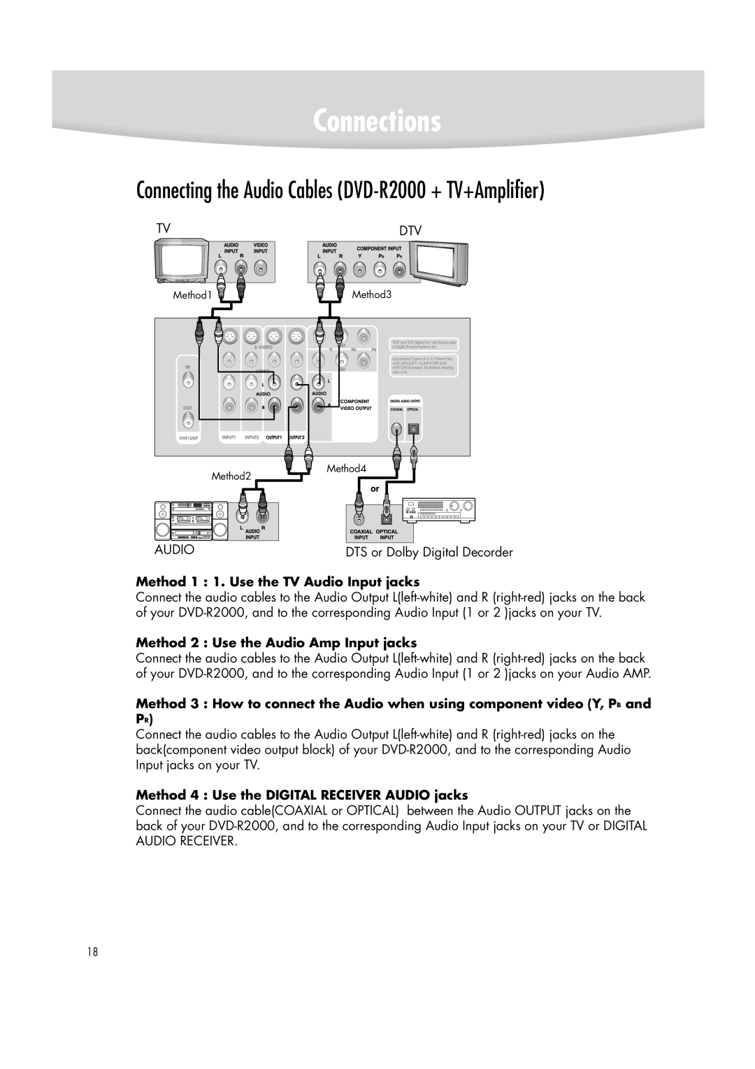 Samsung DVD-R2000 manual Method 1 1. Use the TV Audio Input jacks, Method 2 Use the Audio Amp Input jacks 