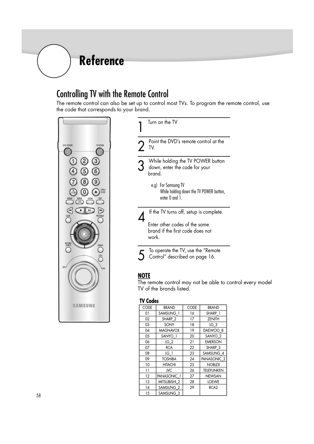 Samsung DVD-R2000 manual Reference, Controlling TV with the Remote Control 