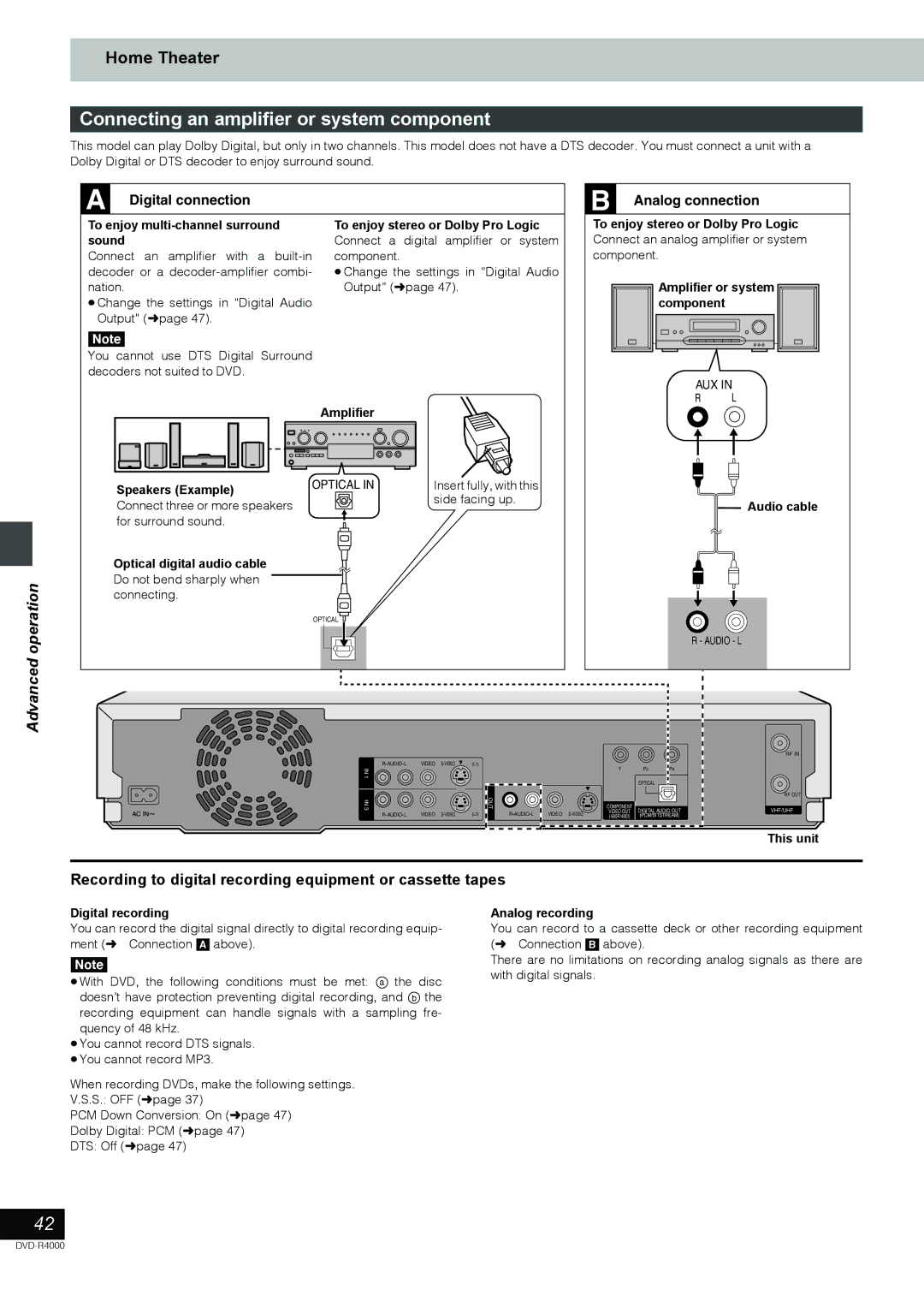 Samsung DVD-R4000EU manual Connecting an amplifier or system component 