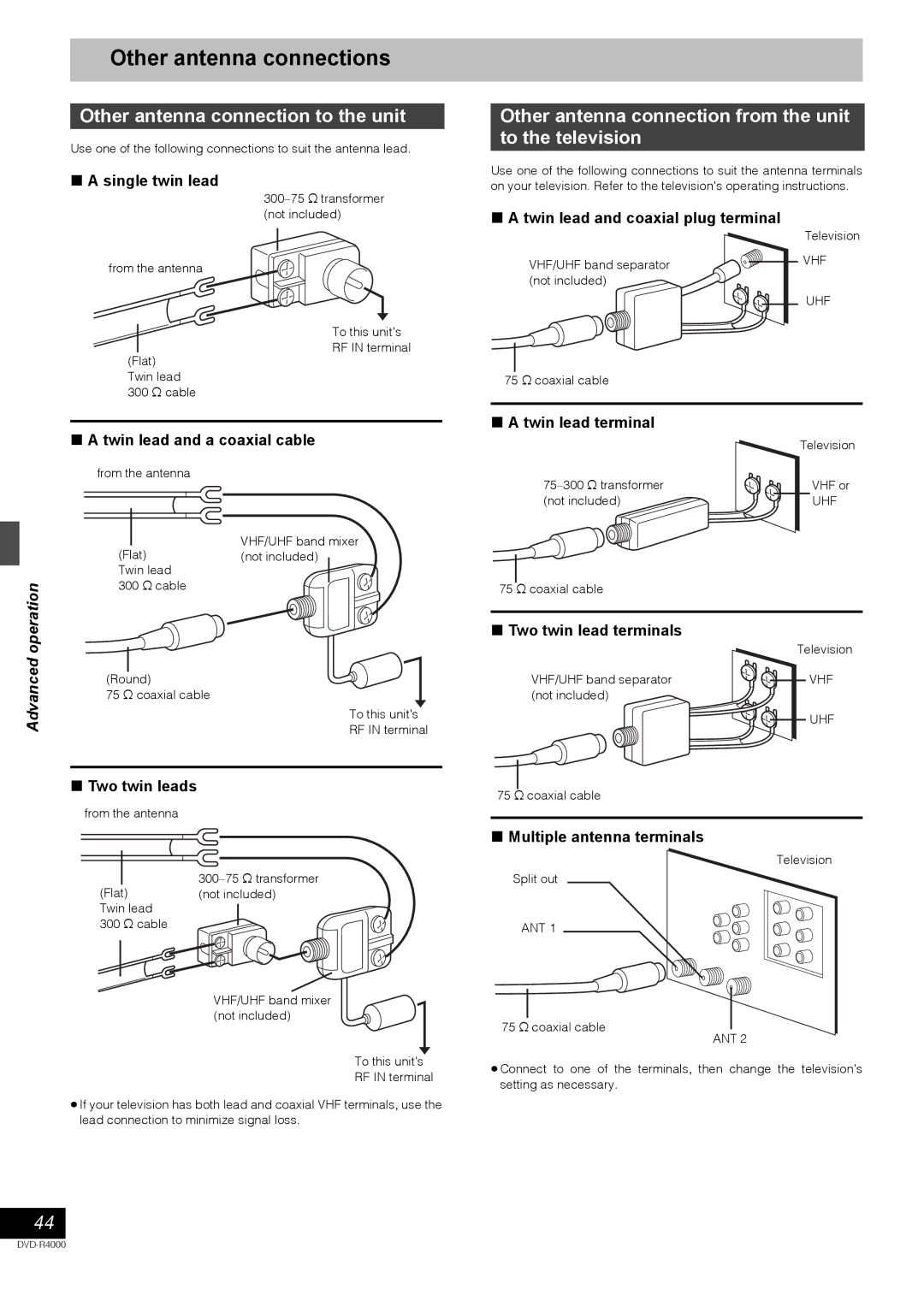 Samsung DVD-R4000EU manual Other antenna connections, Other antenna connection to the unit 