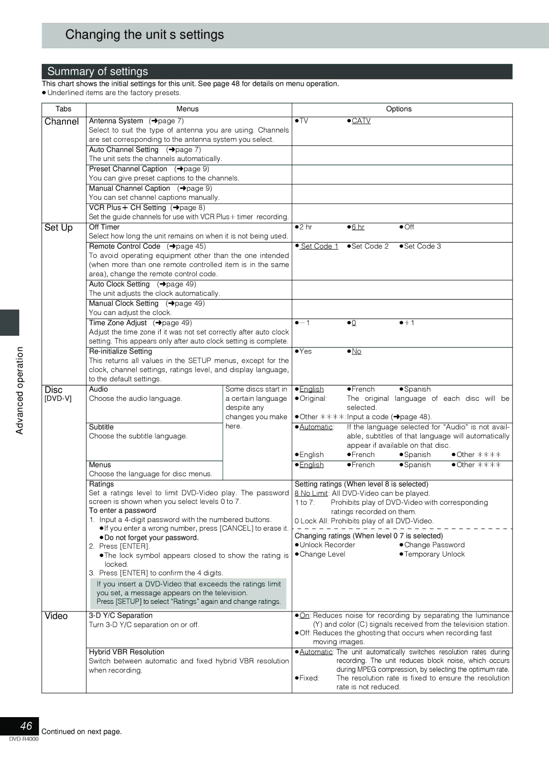 Samsung DVD-R4000EU manual Changing the unit’s settings, Summary of settings 