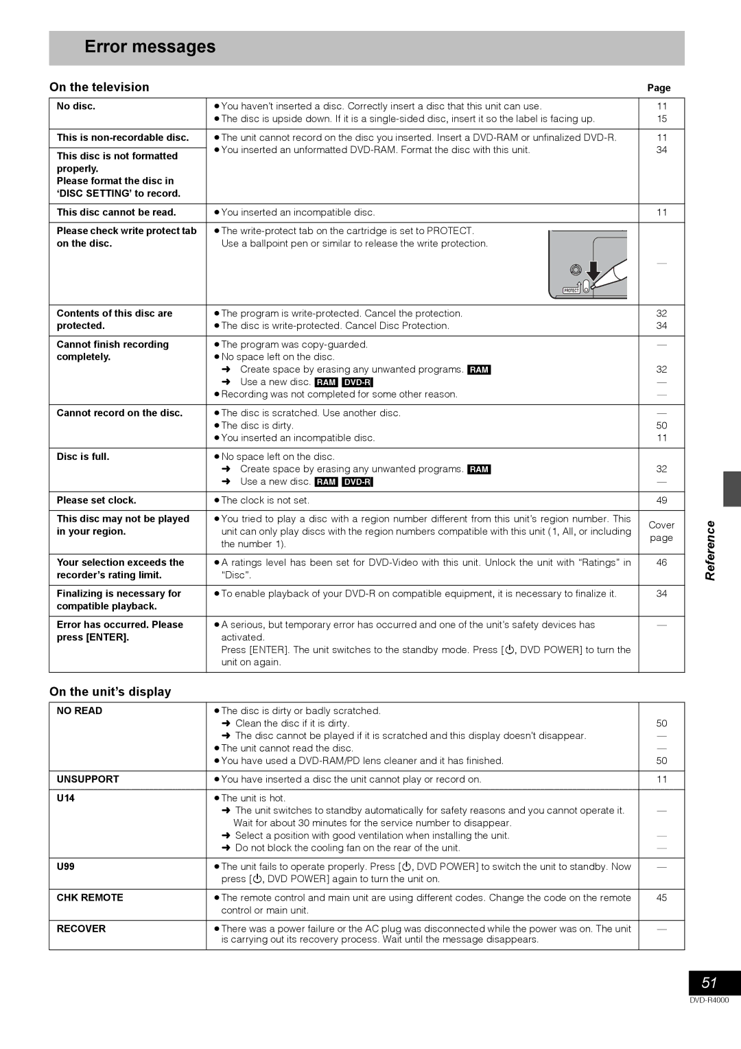 Samsung DVD-R4000EU manual Error messages, On the television, On the unit’s display 