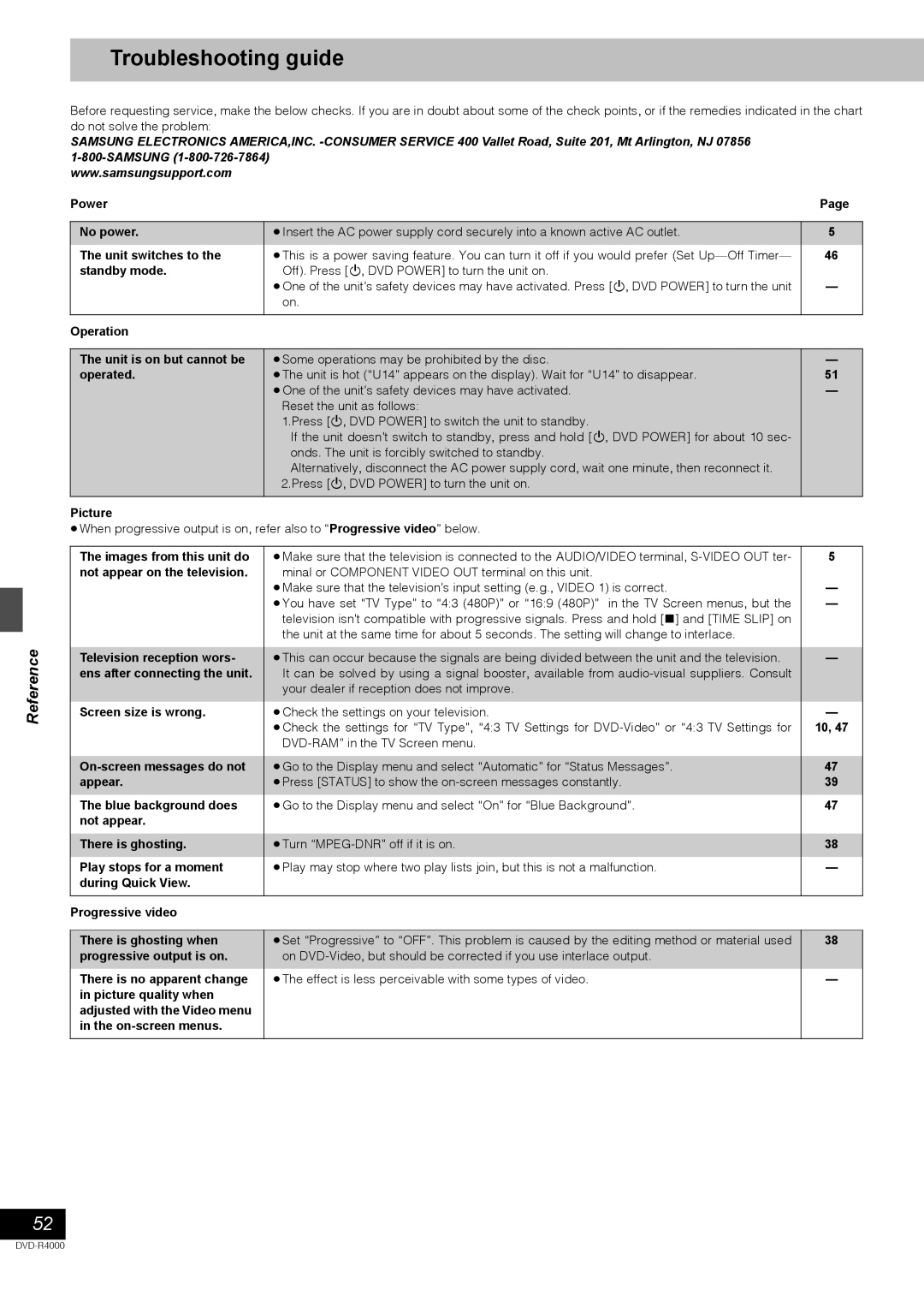 Samsung DVD-R4000EU manual Troubleshooting guide 