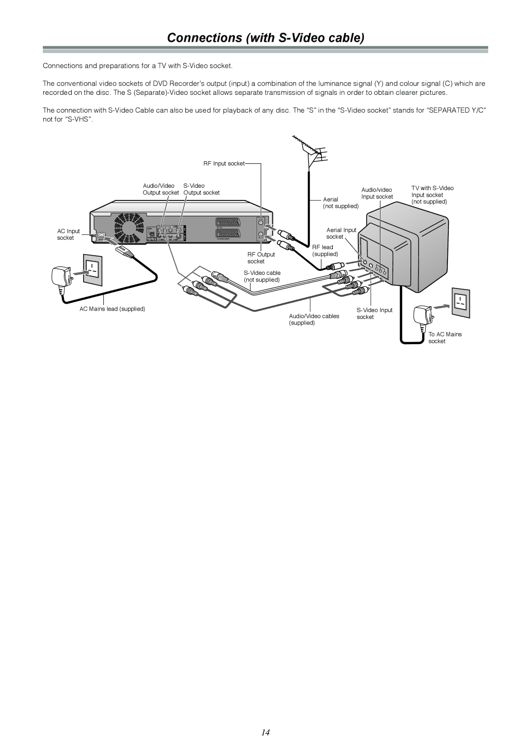 Samsung DVD-R4000EU manual Connections with S-Video cable 