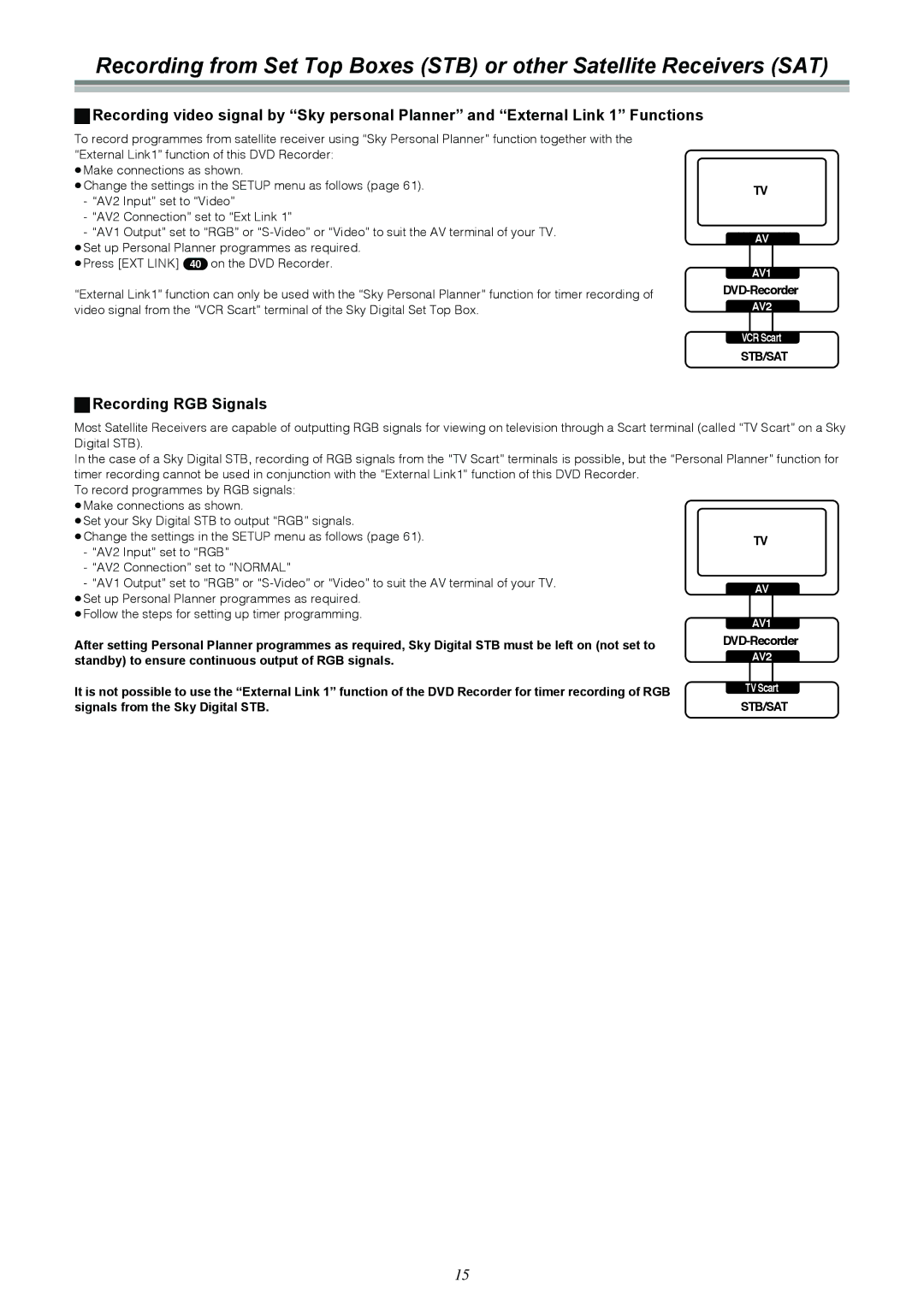 Samsung DVD-R4000EU manual Recording RGB Signals, Standby to ensure continuous output of RGB signals 