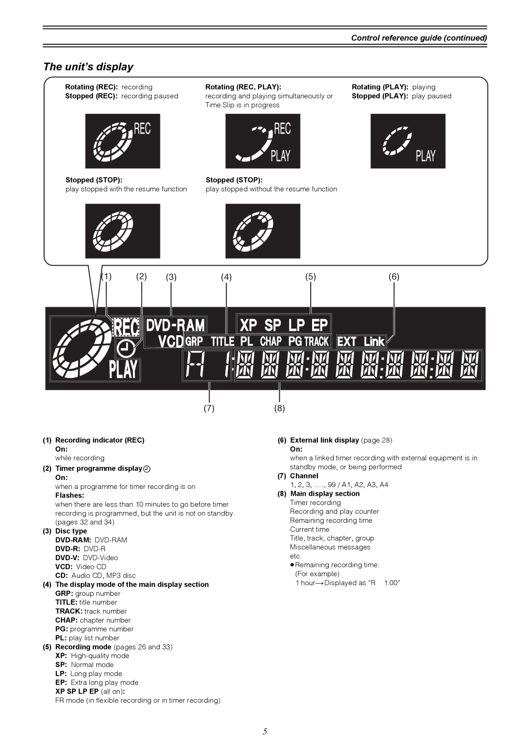 Samsung DVD-R4000EU manual Unit’s display, Control reference guide 