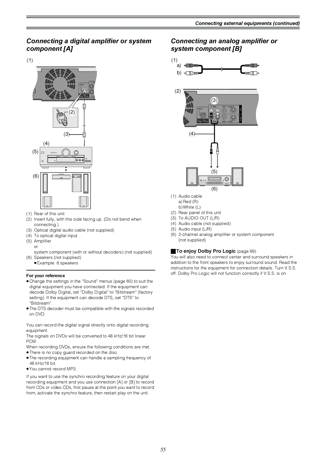 Samsung DVD-R4000EU manual Connecting a digital amplifier or system component a, Connecting external equipments 