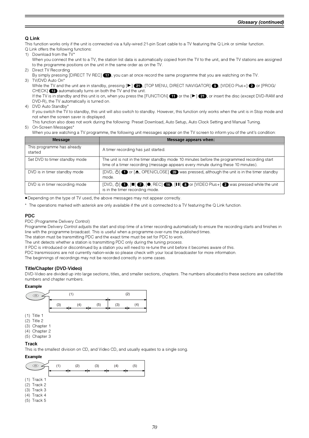 Samsung DVD-R4000EU manual Glossary, Link, Title/Chapter DVD-Video, Track 