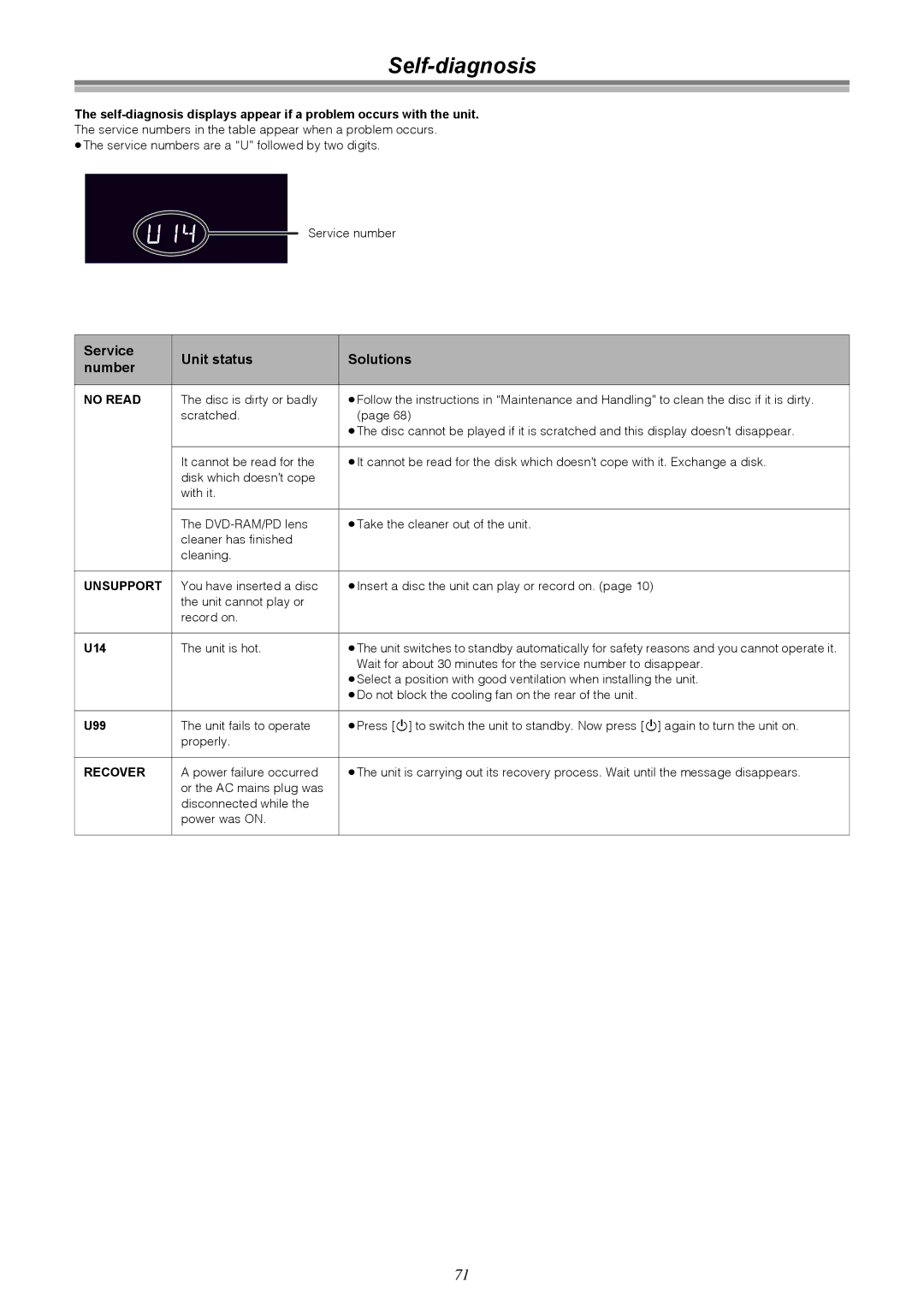 Samsung DVD-R4000EU manual Self-diagnosis, Service Unit status Solutions Number, No Read, Unsupport, Recover 