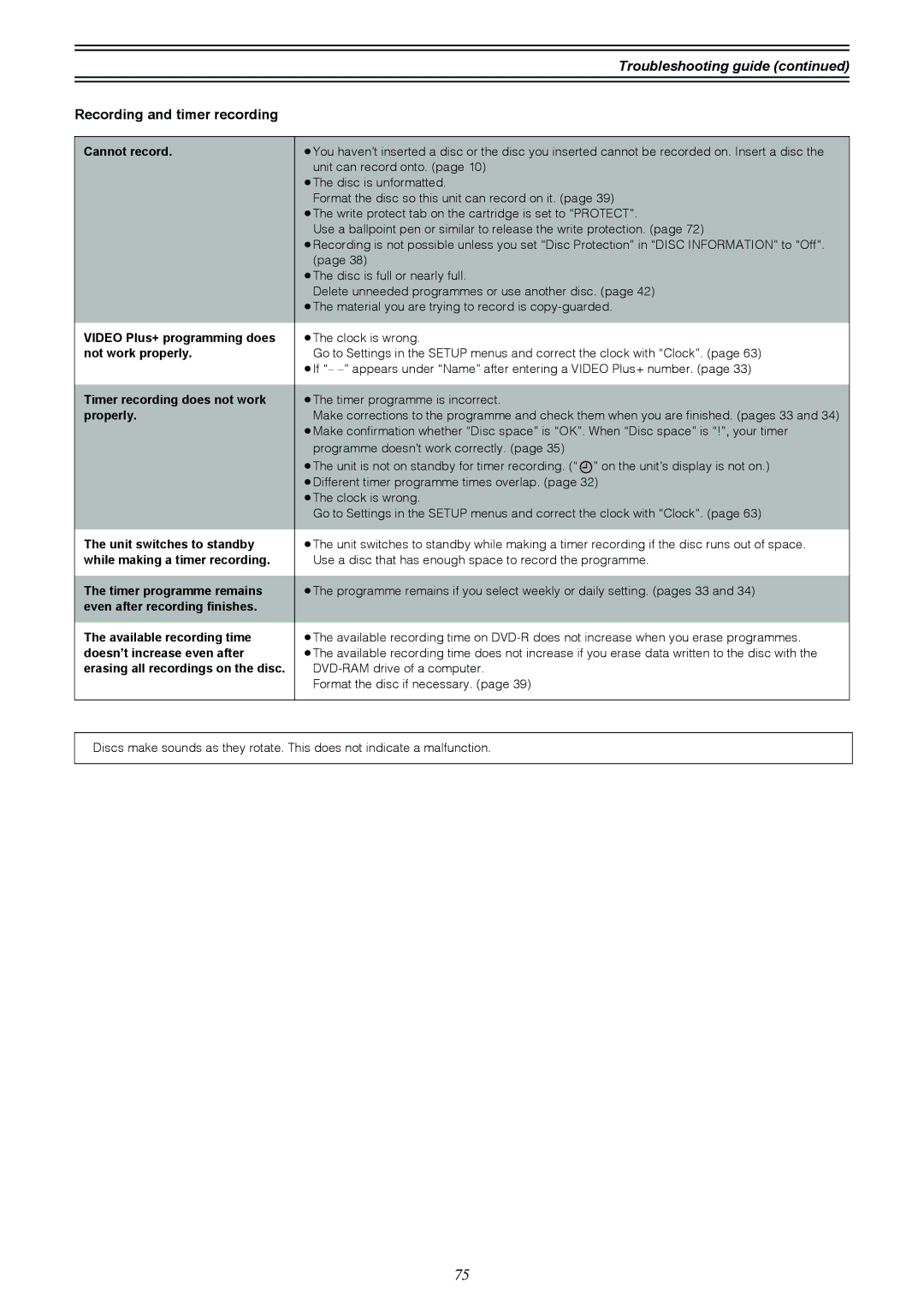 Samsung DVD-R4000EU manual Recording and timer recording 