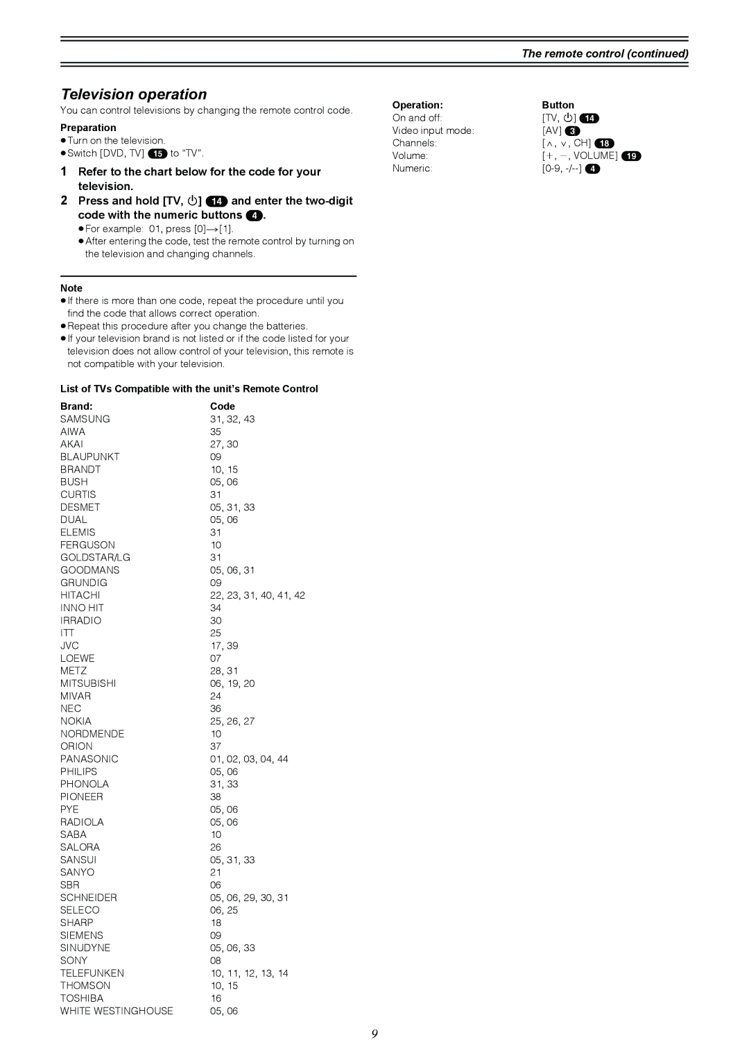 Samsung DVD-R4000EU manual Television operation, Remote control, Preparation, Operation Button 