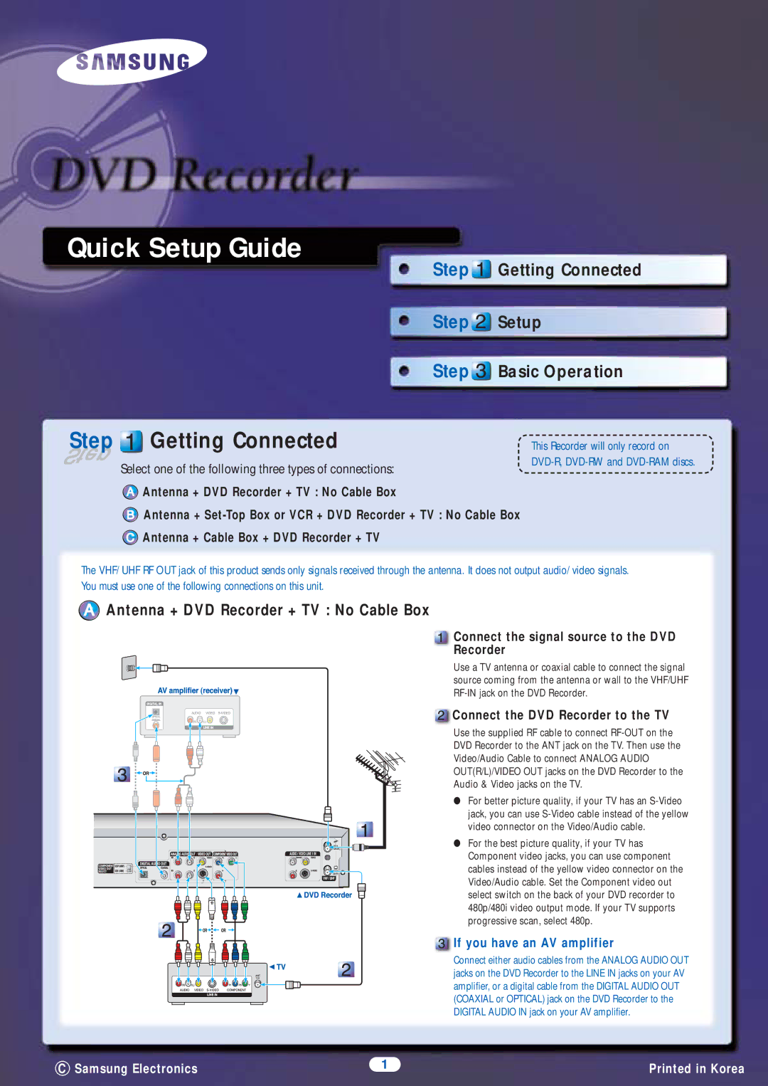 Samsung setup guide Antenna + DVD Recorder + TV No Cable Box, Connect the signal source to the DVD Recorder 