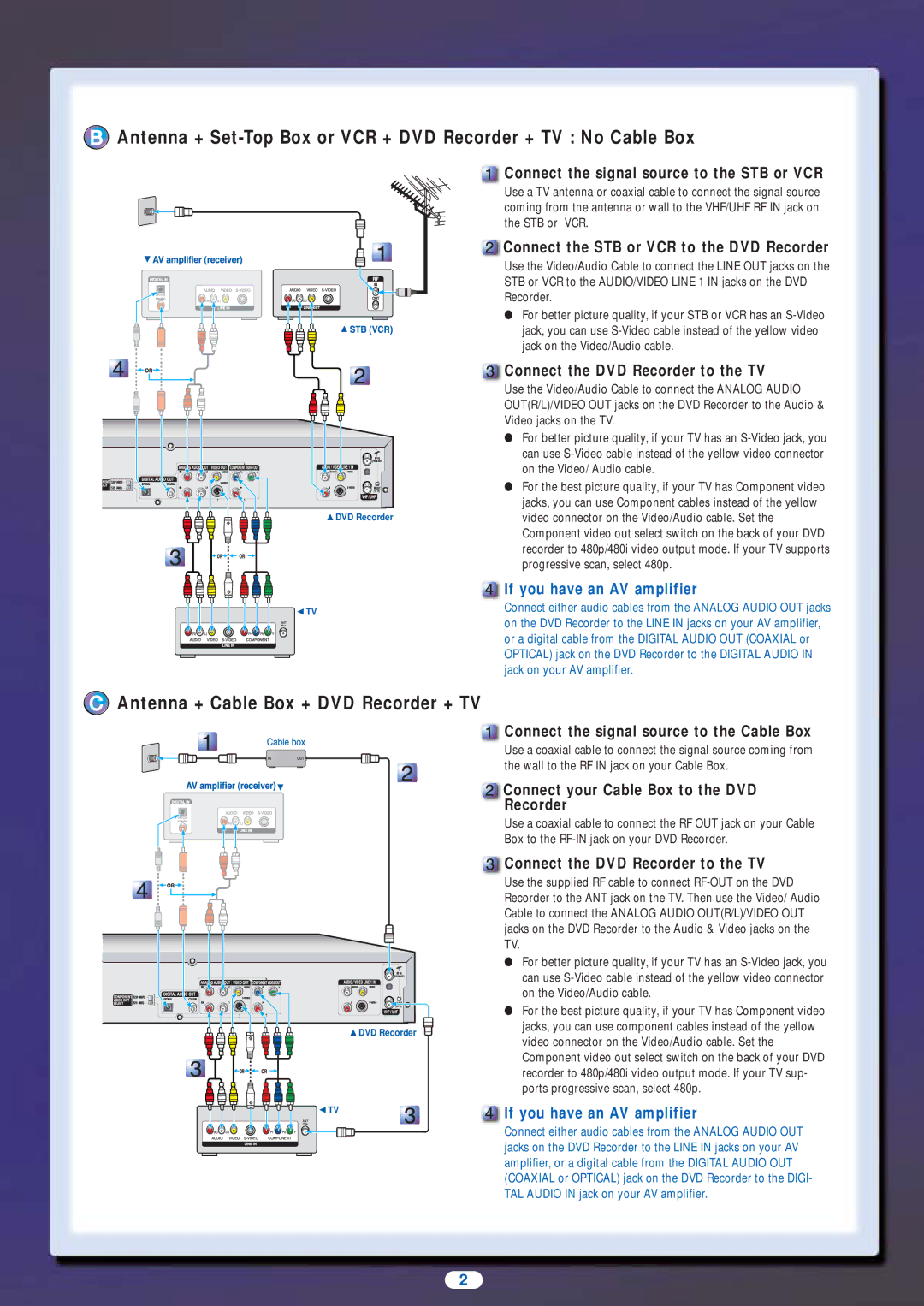 Samsung setup guide Antenna + Cable Box + DVD Recorder + TV, Connect the signal source to the STB or VCR 