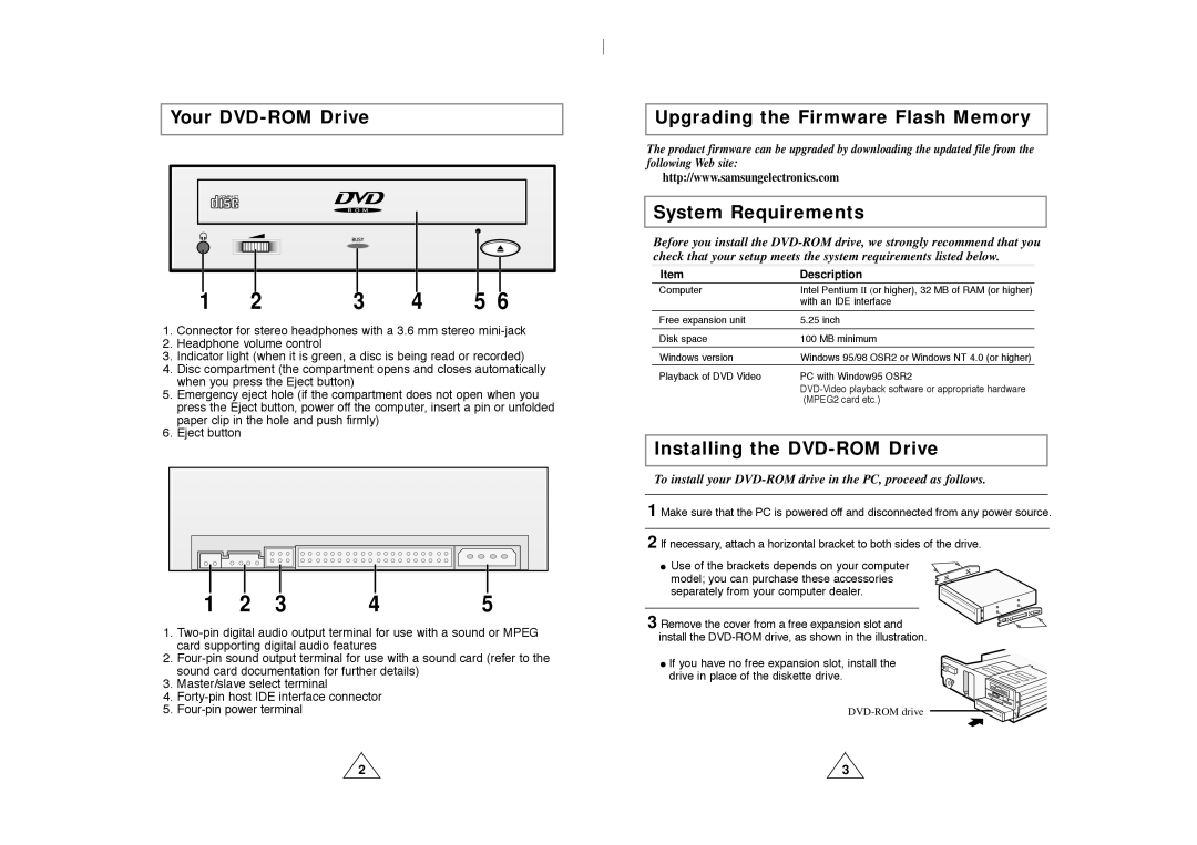 Samsung DVD-ROM drive warranty Your DVD-ROM Drive, Upgrading the Firmware Flash Memory, System Requirements, Description 