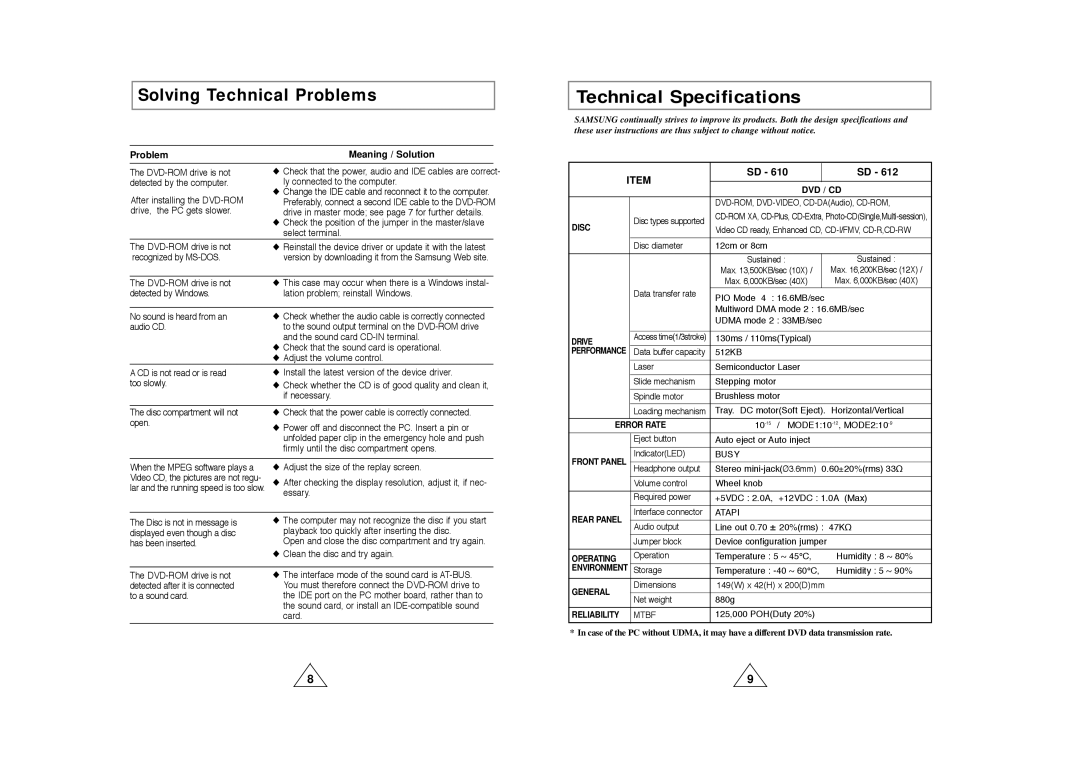 Samsung DVD-ROM drive warranty Technical Specifications, Solving Technical Problems 