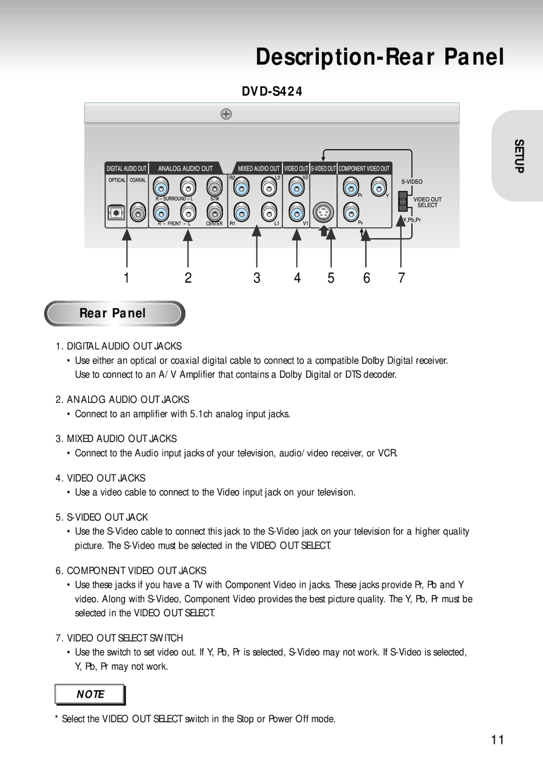 Samsung DVD-S124 manual Description-Rear Panel, DVD-S424, Connect to an amplifier with 5.1ch analog input jacks 