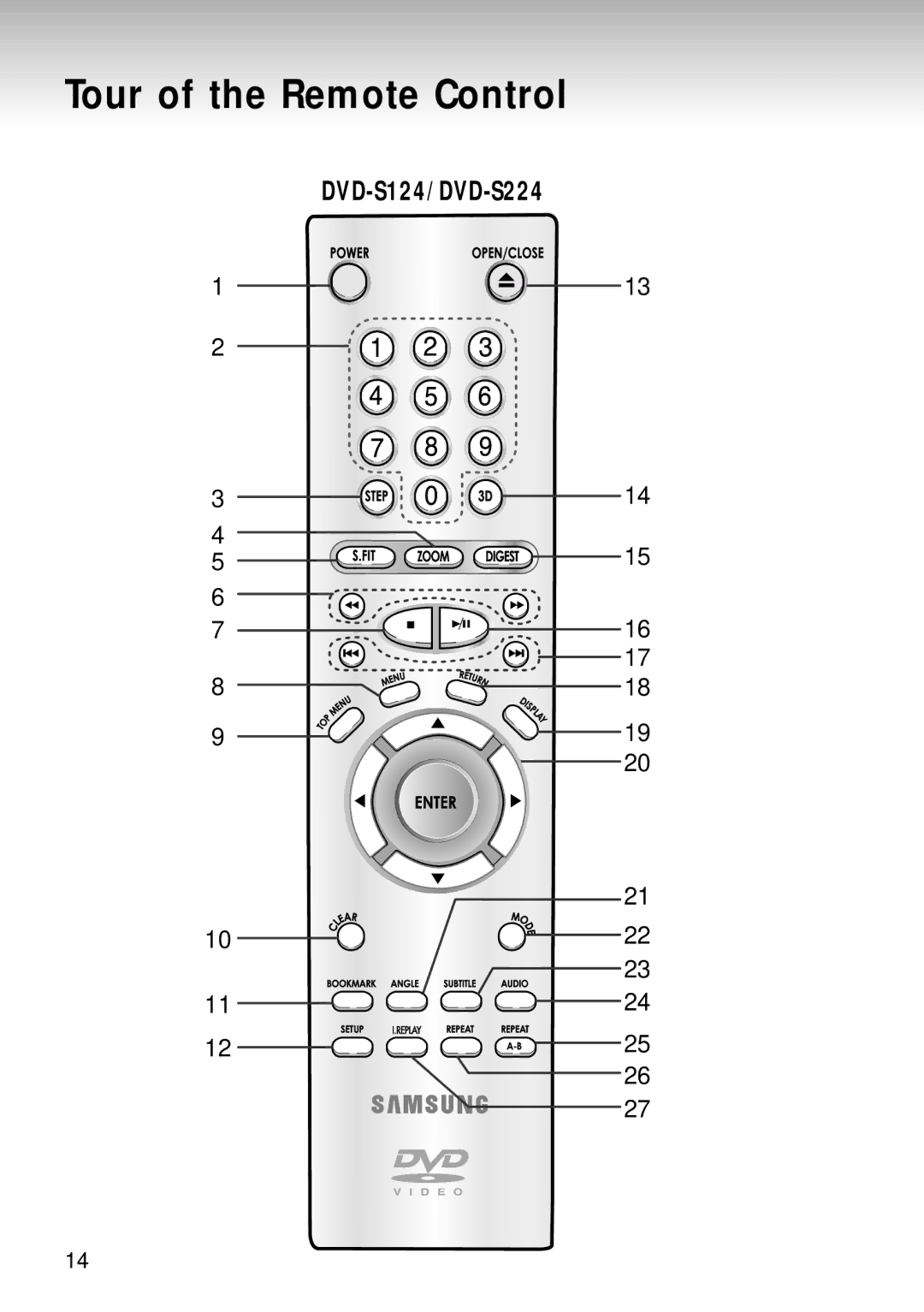 Samsung DVD-S124 manual Tour of the Remote Control 