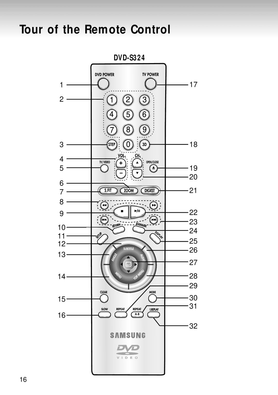 Samsung DVD-S124 manual DVD-S324 