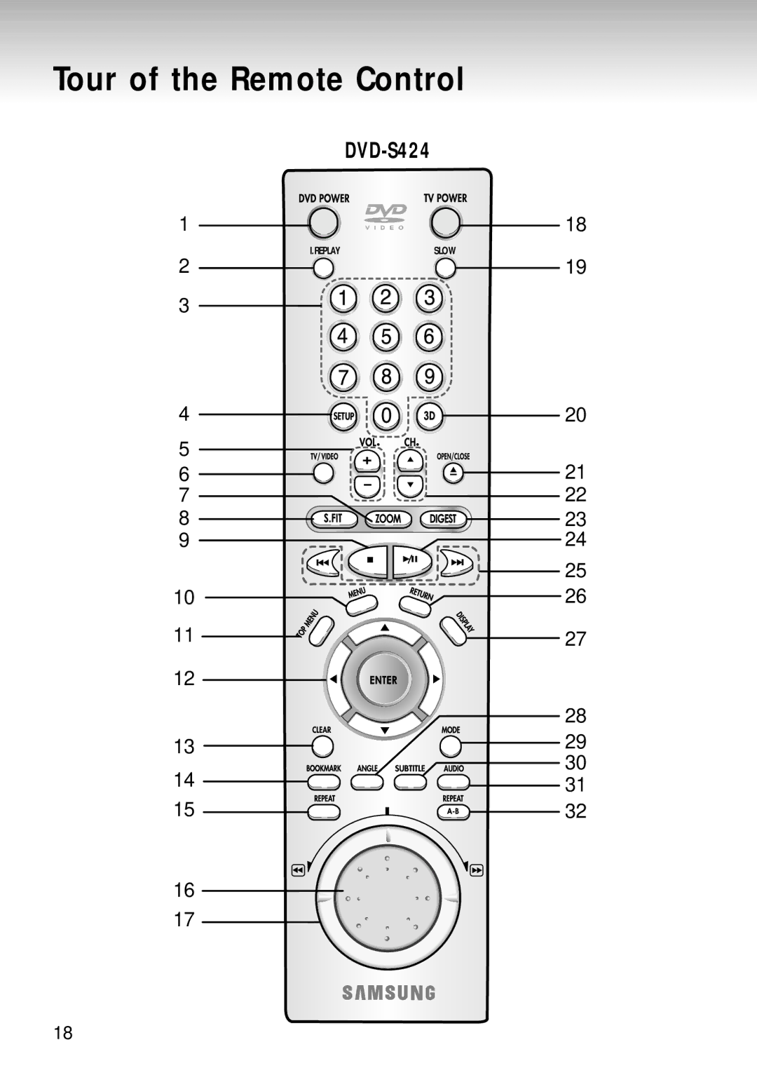 Samsung DVD-S124 manual Replay Slow 