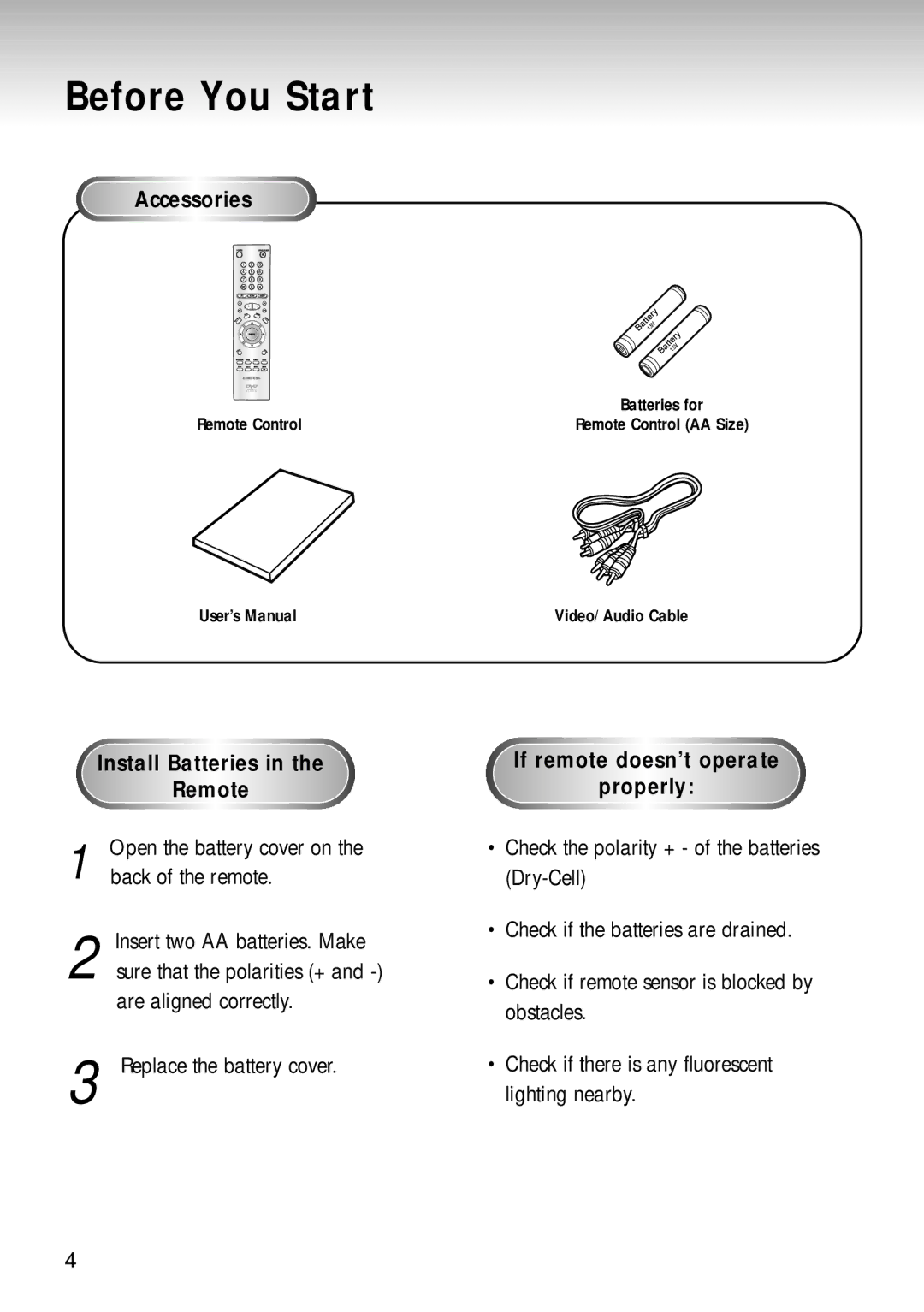 Samsung DVD-S124 manual Before You Start, Accessories, Install Batteries Remote, If remote doesn’t operate Properly 