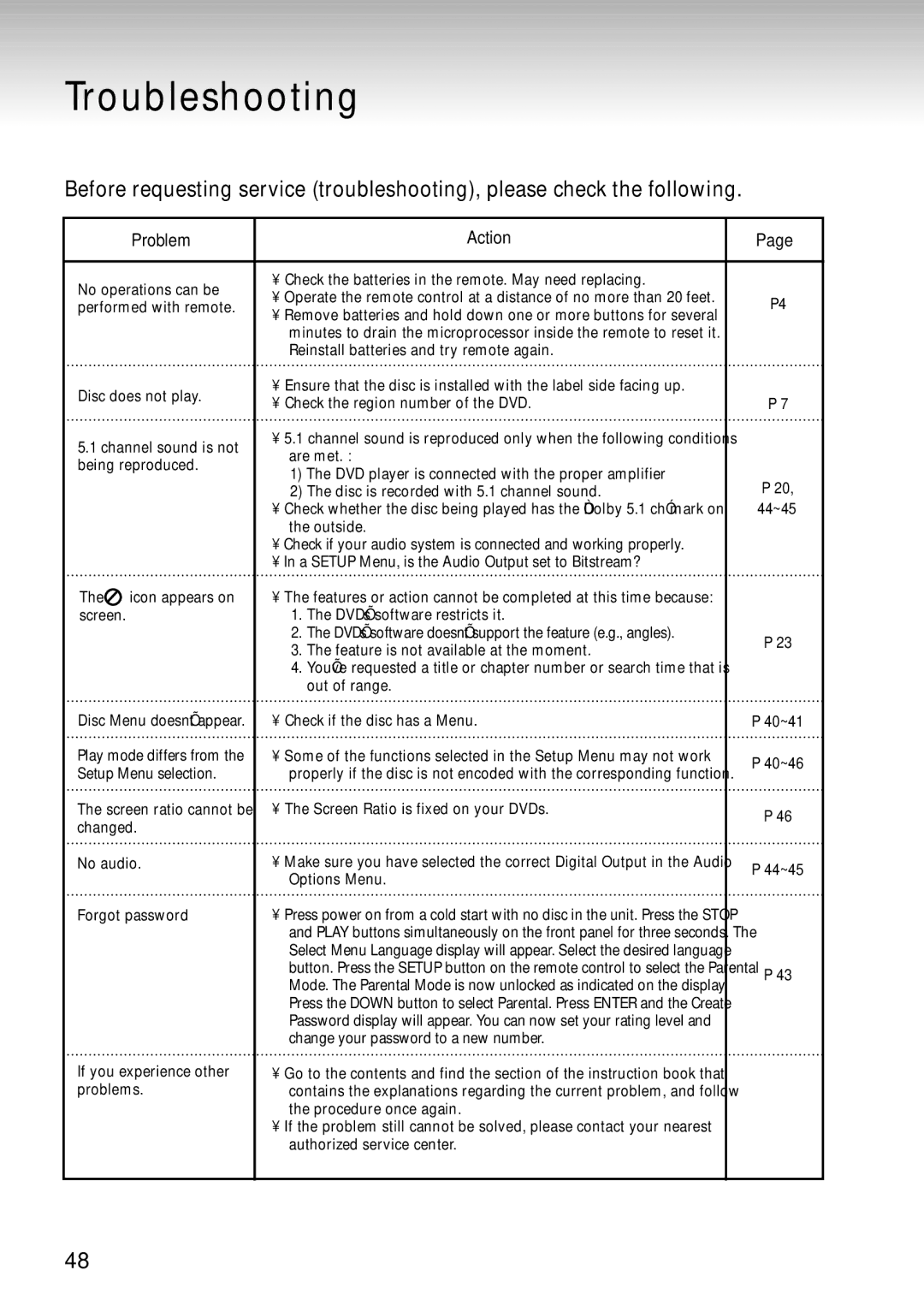 Samsung DVD-S124 manual Troubleshooting, Problem, Action 