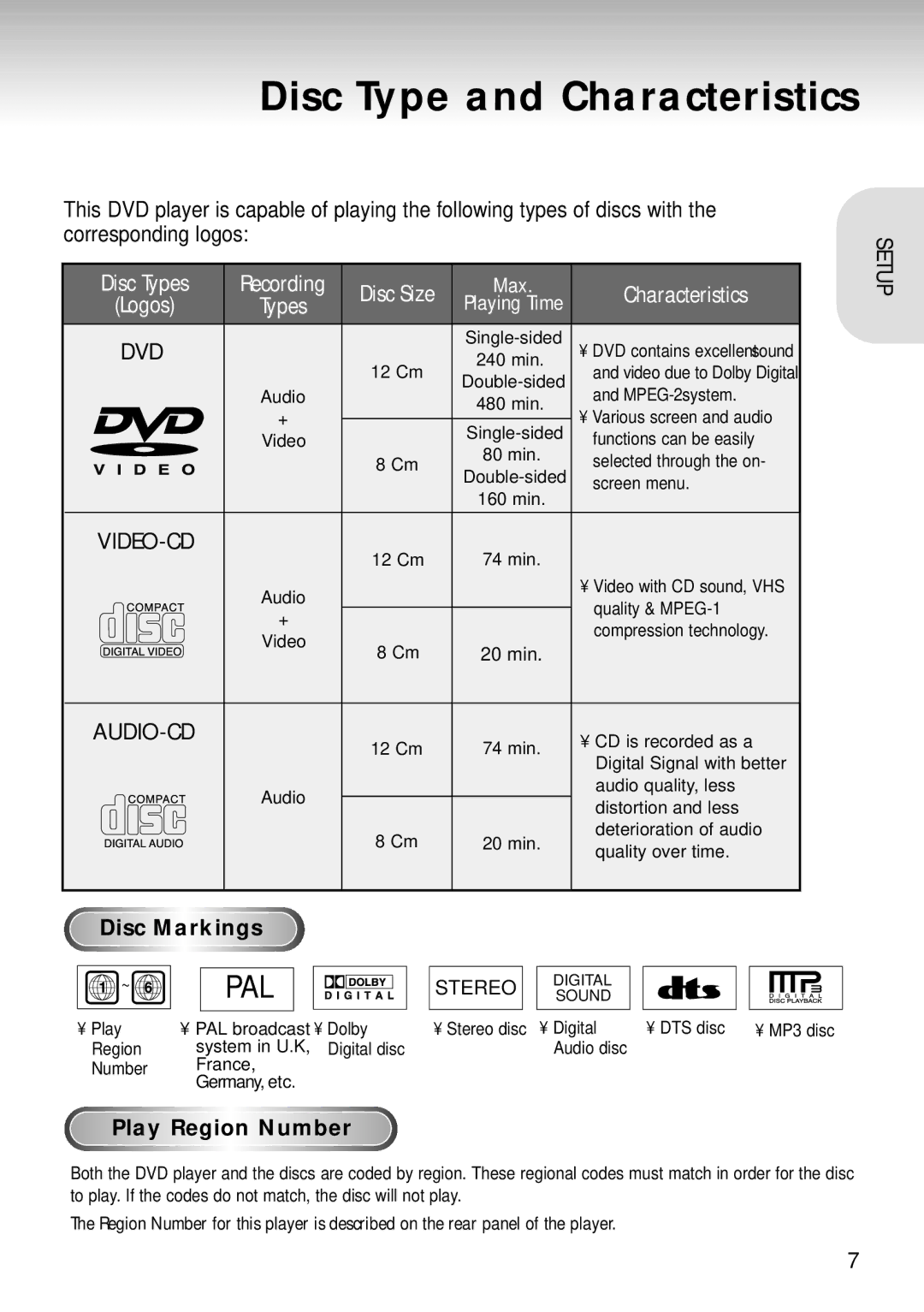 Samsung DVD-S124 manual Disc Type and Characteristics, Isc, Play Region Number 