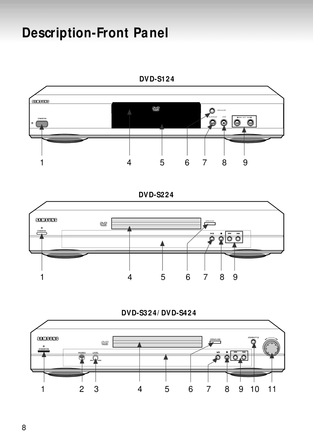 Samsung DVD-S124 manual Description-Front Panel, DVD-S224, DVD-S324/DVD-S424 