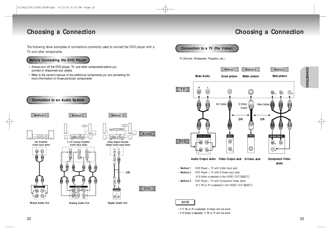 Samsung DVD-S126/SAM manual Choosing a Connection, Before Connecting the DVD Player, Connection to a TV For Video 