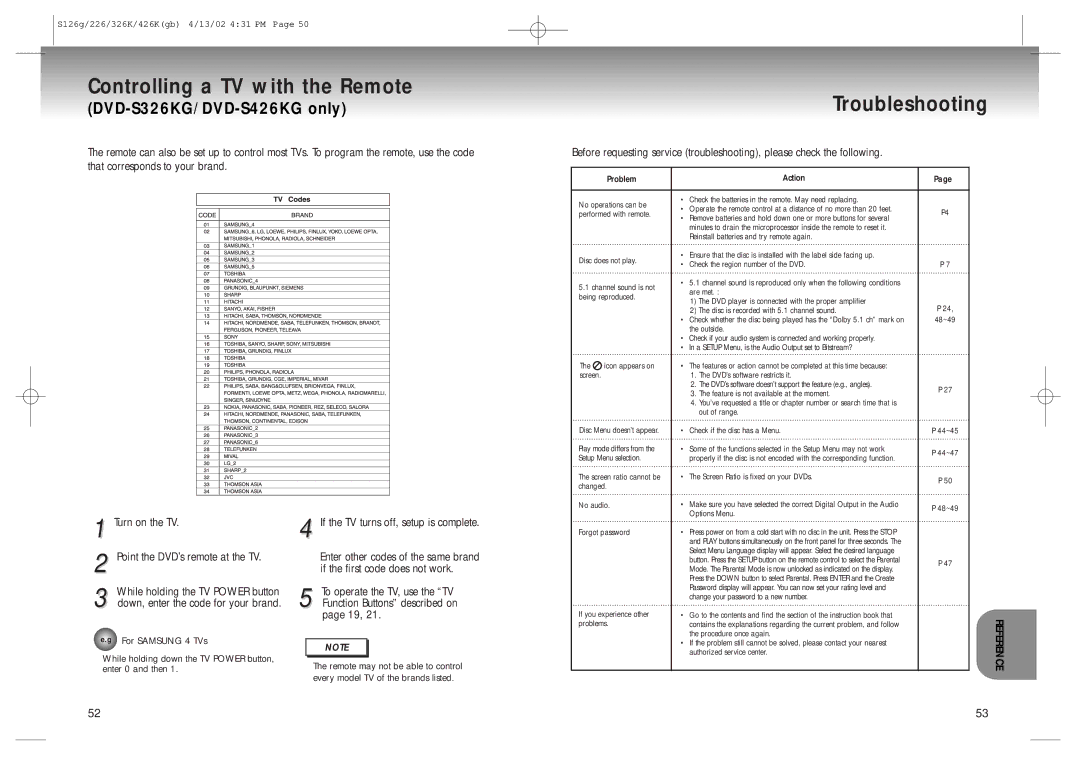 Samsung DVD-S126/SAM Controlling a TV with the Remote, Troubleshooting, Turn on the TV Point the DVD’s remote at the TV 