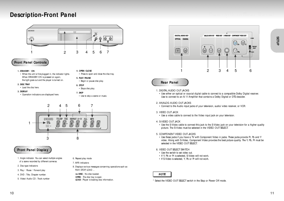 Samsung DVD-S129, AK68-00102A manual Description-Front Panel, Front Panel Controls, Rear Panel, Front Panel Display 