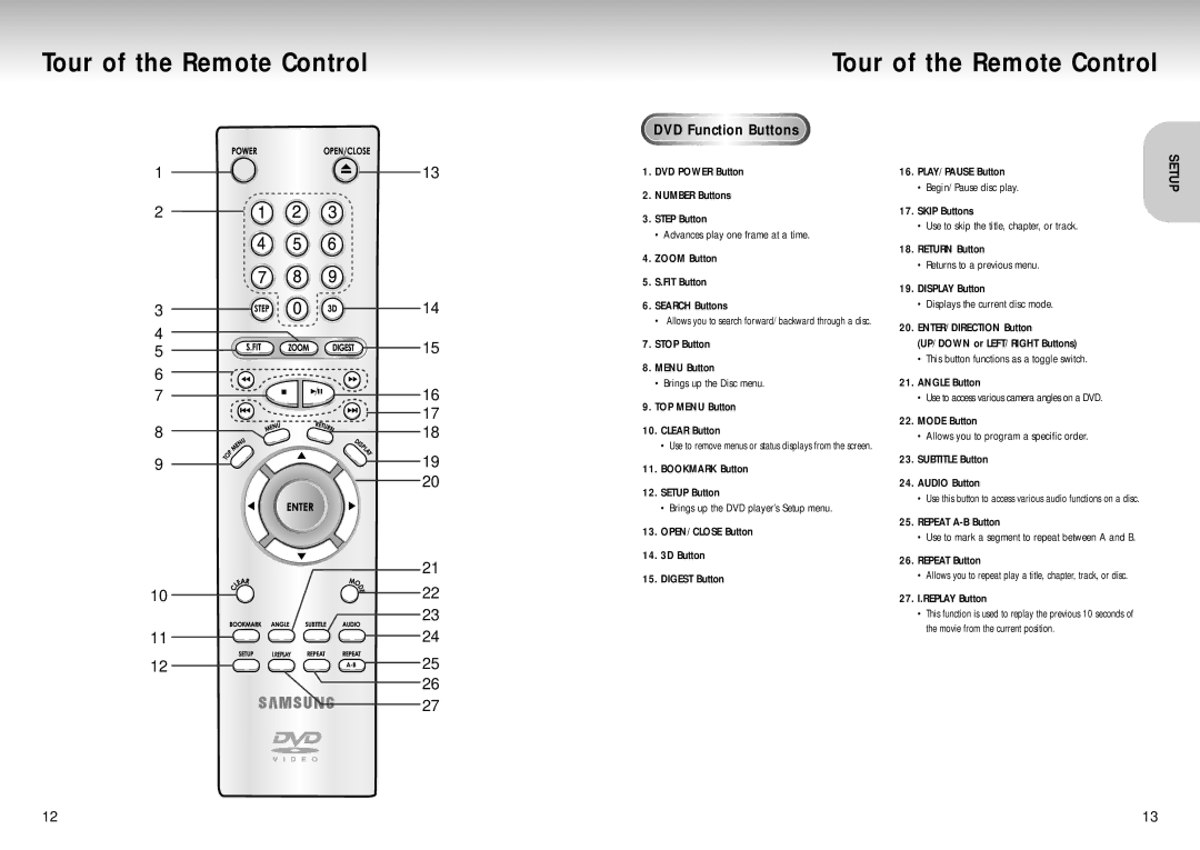 Samsung AK68-00102A, DVD-S129 manual Tour of the Remote Control, DVD Function Buttons 