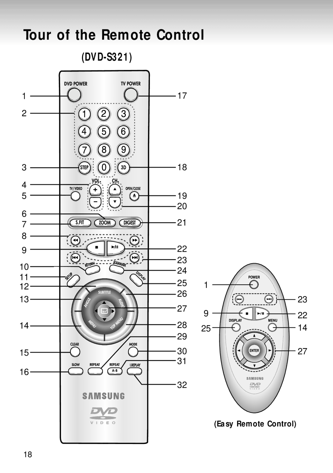 Samsung DVD-S221, DVD-S320 manual DVD-S321 